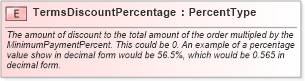 XSD Diagram of TermsDiscountPercentage in schema fields_xsd (Standards for Technology in Automotive Retail)