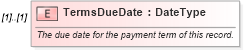 XSD Diagram of TermsDueDate in schema components_xsd (Standards for Technology in Automotive Retail)