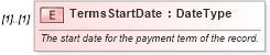 XSD Diagram of TermsStartDate in schema components_xsd (Standards for Technology in Automotive Retail)