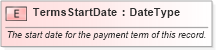 XSD Diagram of TermsStartDate in schema fields_xsd (Standards for Technology in Automotive Retail)