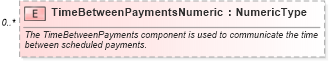 XSD Diagram of TimeBetweenPaymentsNumeric in schema components_xsd (Standards for Technology in Automotive Retail)