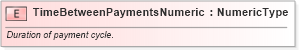 XSD Diagram of TimeBetweenPaymentsNumeric in schema fields_xsd (Standards for Technology in Automotive Retail)