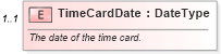 XSD Diagram of TimeCardDate in schema components_xsd (Standards for Technology in Automotive Retail)