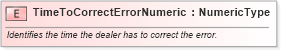 XSD Diagram of TimeToCorrectErrorNumeric in schema fields_xsd (Standards for Technology in Automotive Retail)