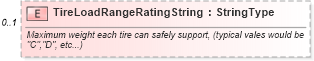 XSD Diagram of TireLoadRangeRatingString in schema components_xsd (Standards for Technology in Automotive Retail)