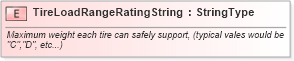 XSD Diagram of TireLoadRangeRatingString in schema fields_xsd (Standards for Technology in Automotive Retail)