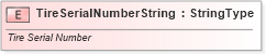 XSD Diagram of TireSerialNumberString in schema fields_xsd (Standards for Technology in Automotive Retail)