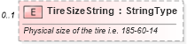 XSD Diagram of TireSizeString in schema components_xsd (Standards for Technology in Automotive Retail)