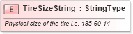 XSD Diagram of TireSizeString in schema fields_xsd (Standards for Technology in Automotive Retail)