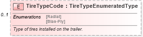 XSD Diagram of TireTypeCode in schema components_xsd (Standards for Technology in Automotive Retail)