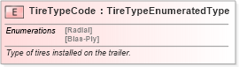 XSD Diagram of TireTypeCode in schema fields_xsd (Standards for Technology in Automotive Retail)