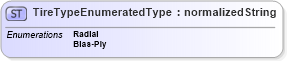 XSD Diagram of TireTypeEnumeratedType in schema codelists_xsd (Standards for Technology in Automotive Retail)