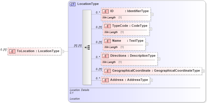 XSD Diagram of ToLocation in schema reusableaggregatebusinessinformationentity_xsd (Standards for Technology in Automotive Retail)