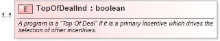 XSD Diagram of TopOfDealInd in schema validmultiplevehicleincentiveresponse_xsd (Standards for Technology in Automotive Retail)