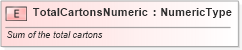 XSD Diagram of TotalCartonsNumeric in schema fields_xsd (Standards for Technology in Automotive Retail)