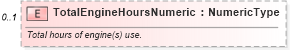 XSD Diagram of TotalEngineHoursNumeric in schema components_xsd (Standards for Technology in Automotive Retail)