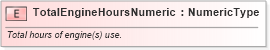 XSD Diagram of TotalEngineHoursNumeric in schema fields_xsd (Standards for Technology in Automotive Retail)