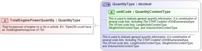 XSD Diagram of TotalEnginePowerQuantity in schema fields_xsd (Standards for Technology in Automotive Retail)
