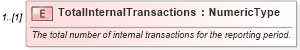 XSD Diagram of TotalInternalTransactions in schema monthlyworkshopreport_xsd (Standards for Technology in Automotive Retail)