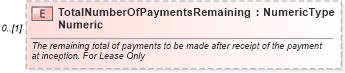 XSD Diagram of TotalNumberOfPaymentsRemainingNumeric in schema components_xsd (Standards for Technology in Automotive Retail)