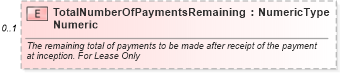 XSD Diagram of TotalNumberOfPaymentsRemainingNumeric in schema components_xsd (Standards for Technology in Automotive Retail)