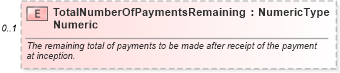 XSD Diagram of TotalNumberOfPaymentsRemainingNumeric in schema components_xsd (Standards for Technology in Automotive Retail)