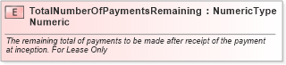 XSD Diagram of TotalNumberOfPaymentsRemainingNumeric in schema fields_xsd (Standards for Technology in Automotive Retail)