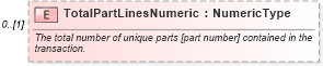 XSD Diagram of TotalPartLinesNumeric in schema components_xsd (Standards for Technology in Automotive Retail)