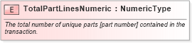 XSD Diagram of TotalPartLinesNumeric in schema fields_xsd (Standards for Technology in Automotive Retail)
