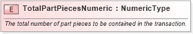 XSD Diagram of TotalPartPiecesNumeric in schema fields_xsd (Standards for Technology in Automotive Retail)