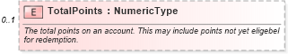 XSD Diagram of TotalPoints in schema components_xsd (Standards for Technology in Automotive Retail)