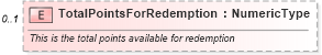 XSD Diagram of TotalPointsForRedemption in schema components_xsd (Standards for Technology in Automotive Retail)