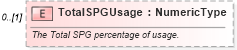 XSD Diagram of TotalSPGUsage in schema monthlyworkshopreport_xsd (Standards for Technology in Automotive Retail)
