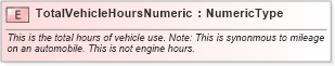 XSD Diagram of TotalVehicleHoursNumeric in schema fields_xsd (Standards for Technology in Automotive Retail)