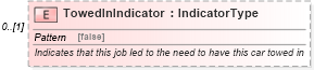 XSD Diagram of TowedInIndicator in schema components_xsd (Standards for Technology in Automotive Retail)