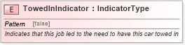 XSD Diagram of TowedInIndicator in schema fields_xsd (Standards for Technology in Automotive Retail)