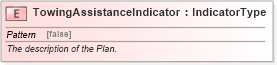 XSD Diagram of TowingAssistanceIndicator in schema fields_xsd (Standards for Technology in Automotive Retail)