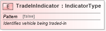 XSD Diagram of TradeInIndicator in schema fields_xsd (Standards for Technology in Automotive Retail)