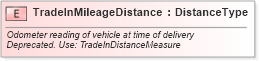 XSD Diagram of TradeInMileageDistance in schema fields_xsd (Standards for Technology in Automotive Retail)