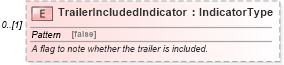 XSD Diagram of TrailerIncludedIndicator in schema deprecatedcomponents_xsd (Standards for Technology in Automotive Retail)