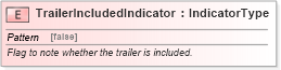 XSD Diagram of TrailerIncludedIndicator in schema fields_xsd (Standards for Technology in Automotive Retail)