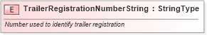XSD Diagram of TrailerRegistrationNumberString in schema fields_xsd (Standards for Technology in Automotive Retail)