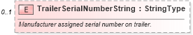 XSD Diagram of TrailerSerialNumberString in schema components_xsd (Standards for Technology in Automotive Retail)