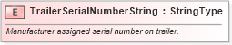XSD Diagram of TrailerSerialNumberString in schema fields_xsd (Standards for Technology in Automotive Retail)
