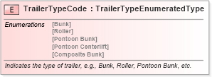 XSD Diagram of TrailerTypeCode in schema fields_xsd (Standards for Technology in Automotive Retail)