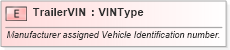 XSD Diagram of TrailerVIN in schema fields_xsd (Standards for Technology in Automotive Retail)