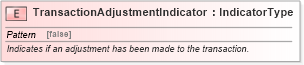 XSD Diagram of TransactionAdjustmentIndicator in schema fields_xsd (Standards for Technology in Automotive Retail)