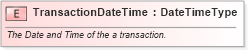 XSD Diagram of TransactionDateTime in schema fields_xsd (Standards for Technology in Automotive Retail)