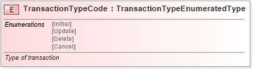 XSD Diagram of TransactionTypeCode in schema fields_xsd (Standards for Technology in Automotive Retail)
