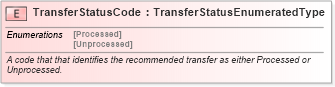 XSD Diagram of TransferStatusCode in schema fields_xsd (Standards for Technology in Automotive Retail)
